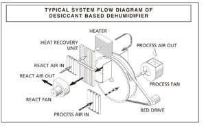bry air heat recovery wheel software store